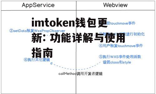 优化用户体验的关键功能