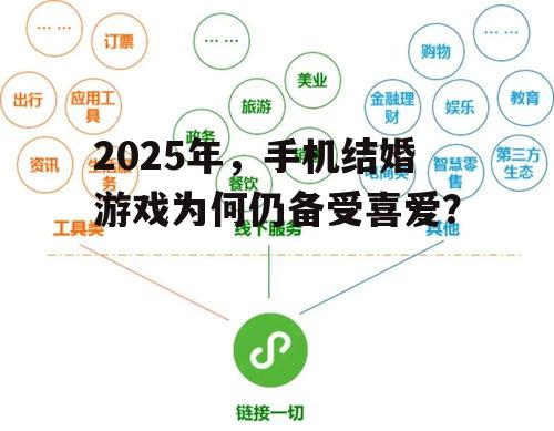 二、社交属性的融入
