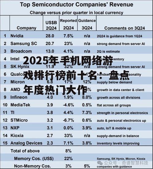 2025年手机网络游戏排行榜前十名：盘点年度热门大作