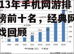 2013年手机网游排行榜前十名，经典网络游戏回顾