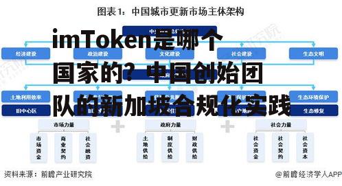 imToken是哪个国家的? 中国创始团队的新加坡合规化实践