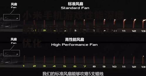 三、游戏性能与散热技术的结合