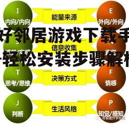 二、选择合适的下载渠道