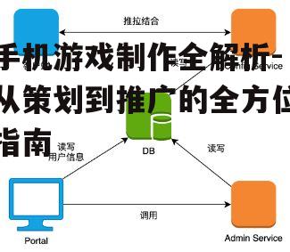 二、技术选型与开发环境搭建
