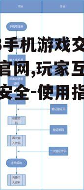 二、平台注册与登录流程