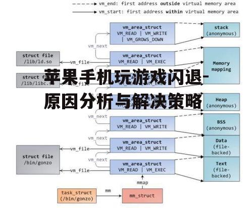 三、内存管理问题