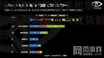 二、乐游游戏下载优势分析