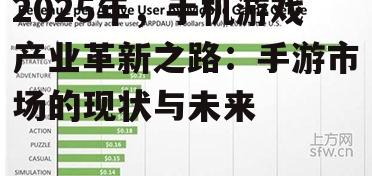2025年，手机游戏产业革新之路：手游市场的现状与未来