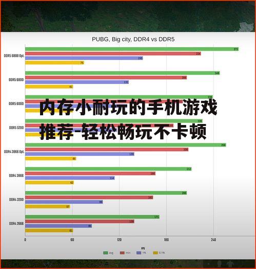 二、内存小耐玩游戏的特性