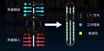 四、散热系统的必要性