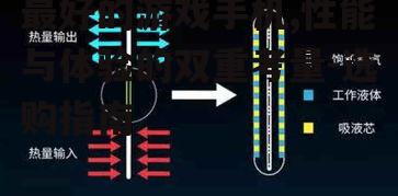 二、散热系统不容忽视