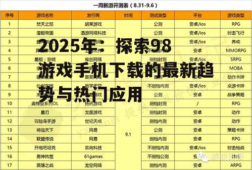 2025年：探索98游戏手机下载的最新趋势与热门应用