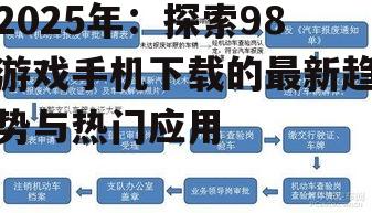 1. 选择正规渠道下载