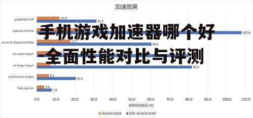二、加速效果对比
