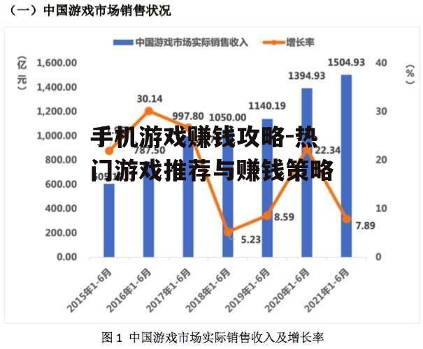 手机游戏赚钱攻略-热门游戏推荐与赚钱策略