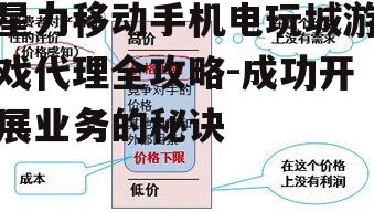 三、制定市场推广策略