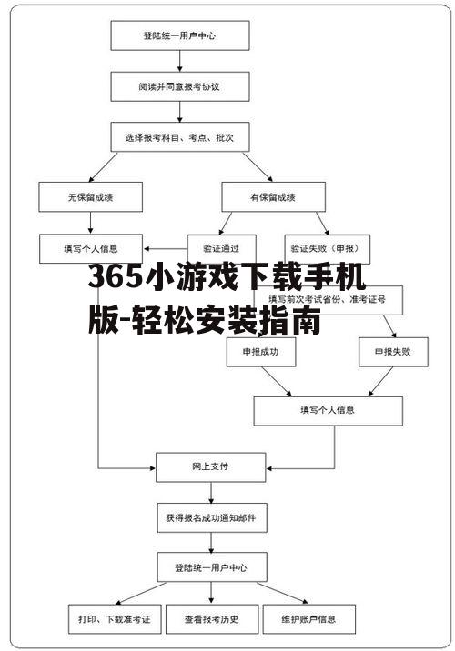三、下载流程详述