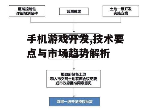手机游戏开发,技术要点与市场趋势解析