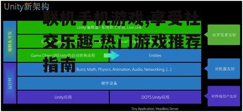 四、联机游戏的技术要求