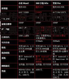 二、免费传奇手机游戏的优势分析