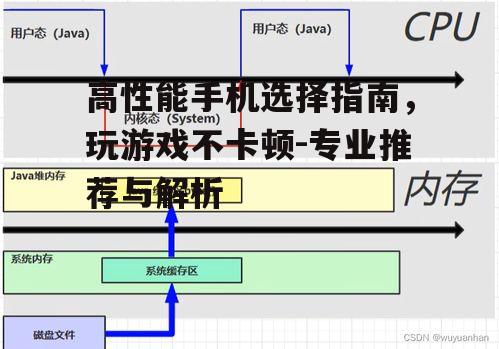 三、内存和存储速度的影响