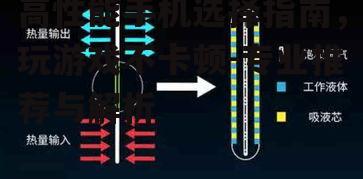 四、散热系统的必要性