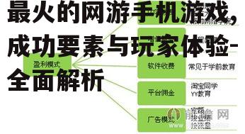 四、盈利模式与商业化