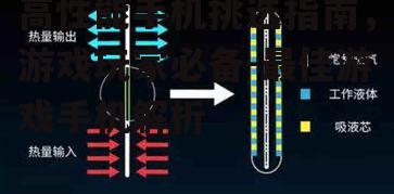 三、散热系统不容忽视