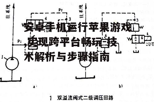 安卓手机运行苹果游戏,实现跨平台畅玩-技术解析与步骤指南