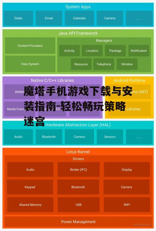 三、Android系统的下载方法