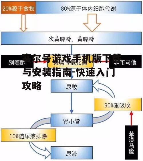 三、下载途径
