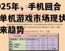 2025年，手机回合制单机游戏市场现状与未来趋势
