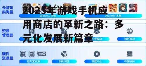 二、云游戏兴起,无需下载即可畅玩