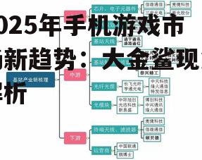 2. 催生相关产业链的发展
