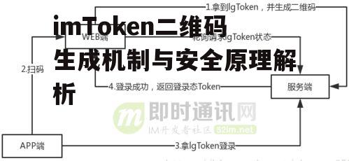扫码过程的光学解码原理