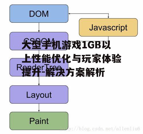 二、图形处理的优化