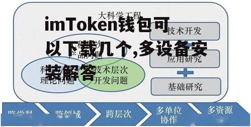 官方建议的科学安装策略