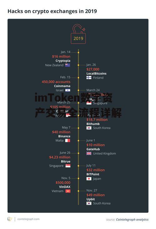 接收数字资产:获取专属地址