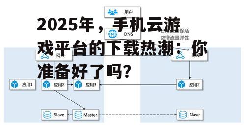2025年,手机云游戏平台的下载热潮:你准备好了吗?