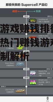 手机游戏赚钱排行榜,探索热门赚钱游戏-赚钱机制解析