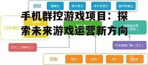 三、产业链上下游变化