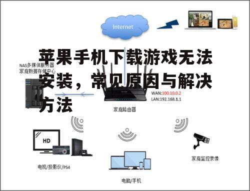 苹果手机下载游戏无法安装，常见原因与解决方法