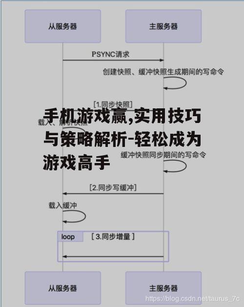 手机游戏赢,实用技巧与策略解析-轻松成为游戏高手