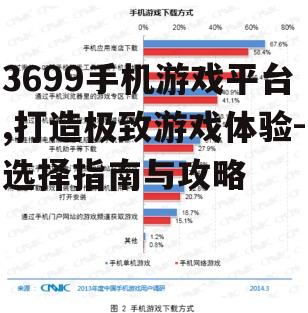 二、3699手机游戏平台优势分析