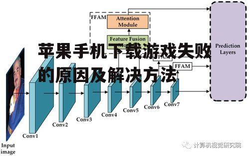 苹果手机下载游戏失败的原因及解决方法