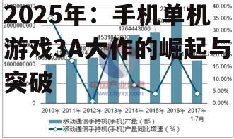 二、2025年手机3A大作的发展趋势