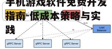 二、利用开源代码和资产