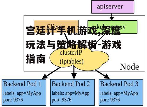 三、资源管理与策略运用