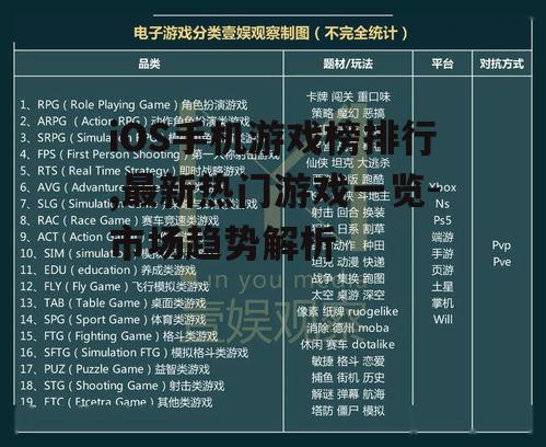 二、热门游戏类别分析