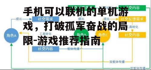 手机可以联机的单机游戏，打破孤军奋战的局限-游戏推荐指南